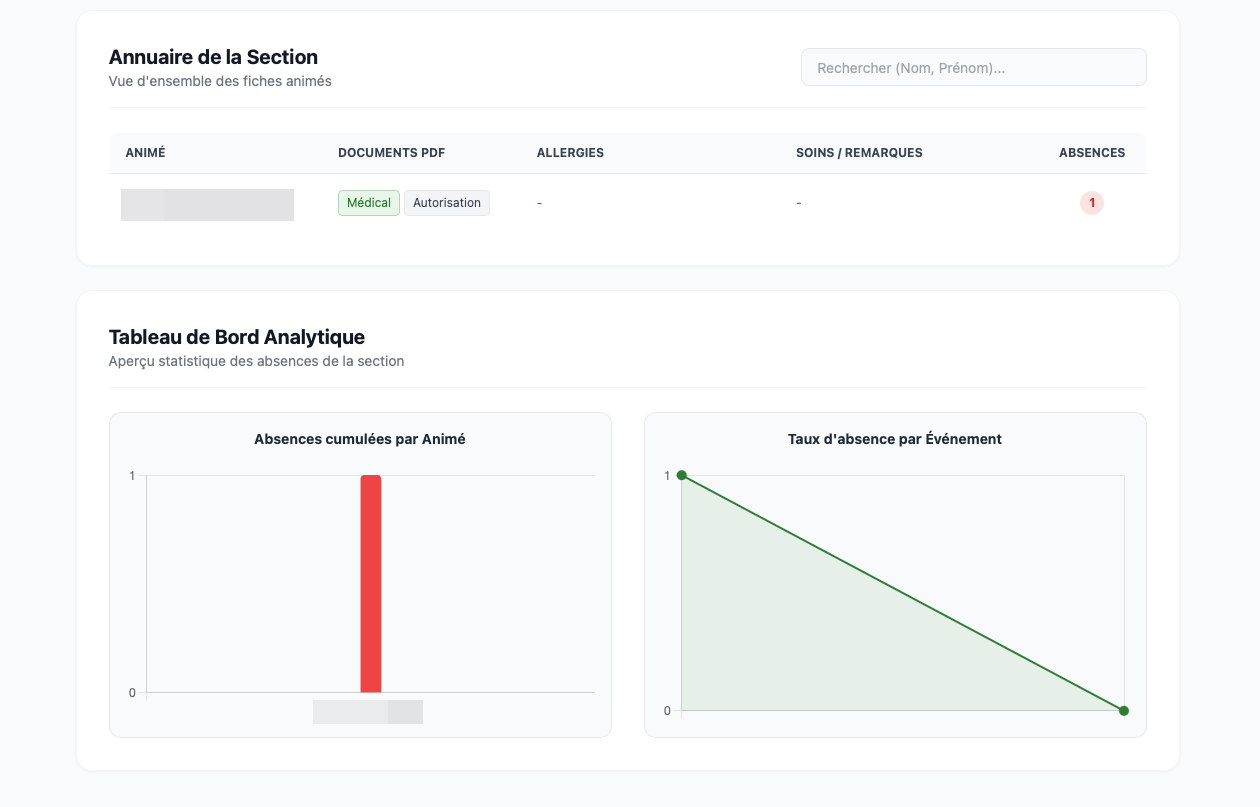 Annuaire et statistiques de la section